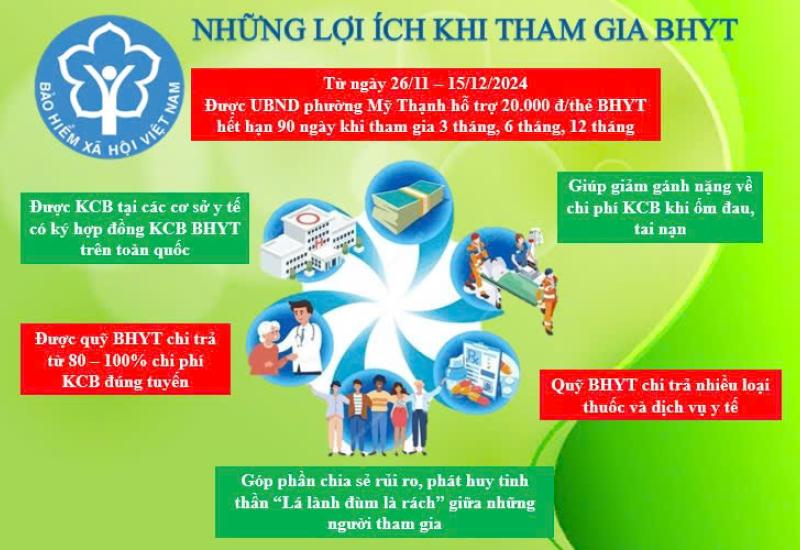 Những lợi ích khi tham gia BHYT hộ gia đình