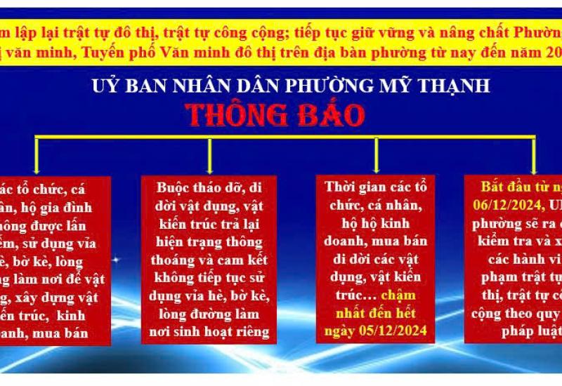 THÔNG BÁO LẬP LẠI TRẬT TỰ ĐÔ THỊ - TRẬT TỰ CÔNG CỘNG TRÊN ĐỊA BÀN PHƯỜNG MỸ THẠNH