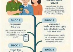 LẤY Ý KIẾN NGƯỜI DÂN VỀ NỘI DUNG SỬA ĐỔI, BỔ SUNG MỘT SỐ ĐIỀU CỦA HIẾN PHÁP NĂM 2013 TRÊN ỨNG DỤNG VNEID